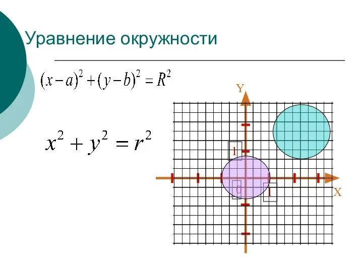 Уравнение окружности