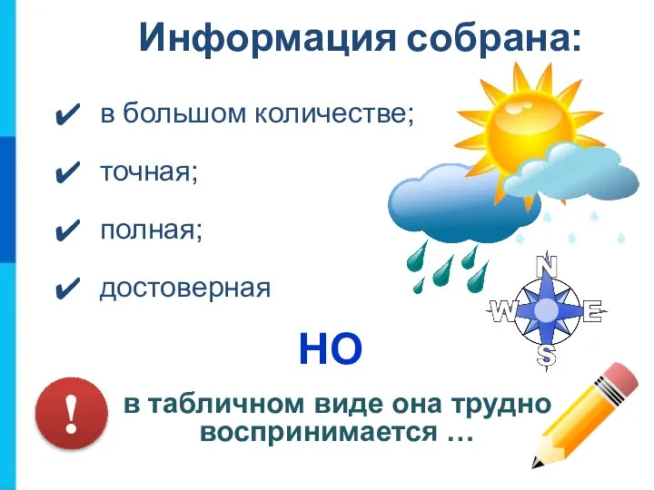 Информация собрана: в большом количестве; точная; полная; достоверная НО в табличном