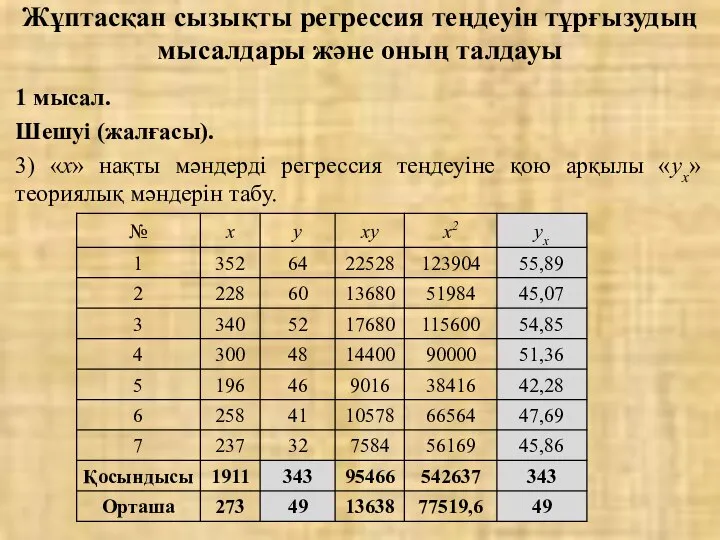 Жұптасқан сызықты регрессия теңдеуін тұрғызудың мысалдары және оның талдауы 1 мысал.