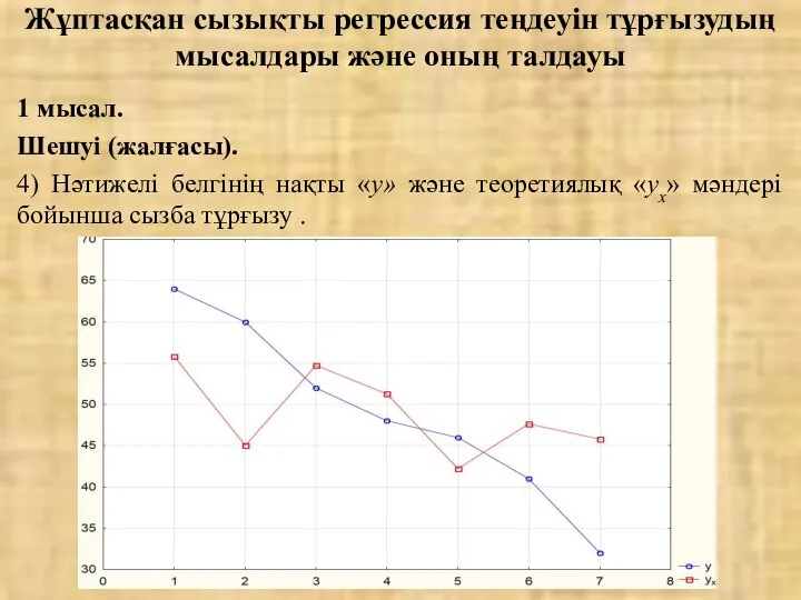 Жұптасқан сызықты регрессия теңдеуін тұрғызудың мысалдары және оның талдауы 1 мысал.