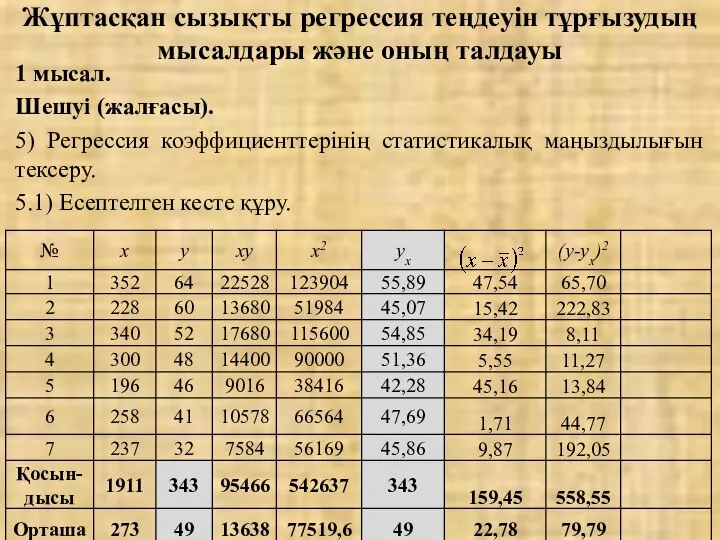 Жұптасқан сызықты регрессия теңдеуін тұрғызудың мысалдары және оның талдауы 1 мысал.