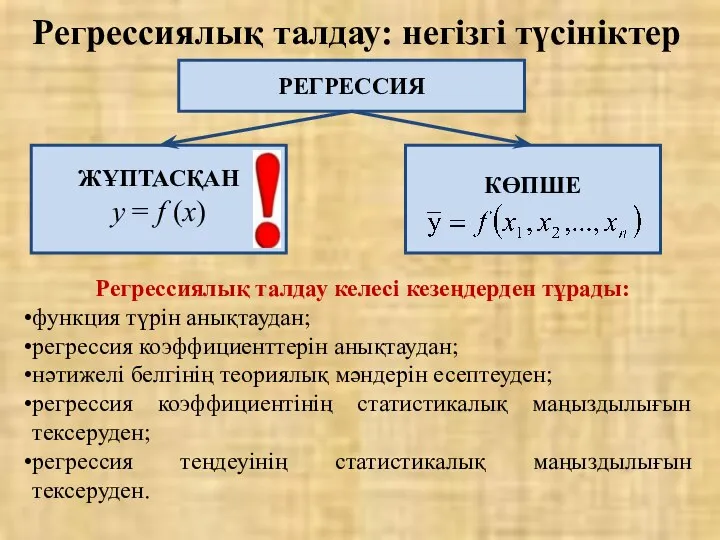 Регрессиялық талдау: негізгі түсініктер РЕГРЕССИЯ ЖҰПТАСҚАН у = f (x) КӨПШЕ