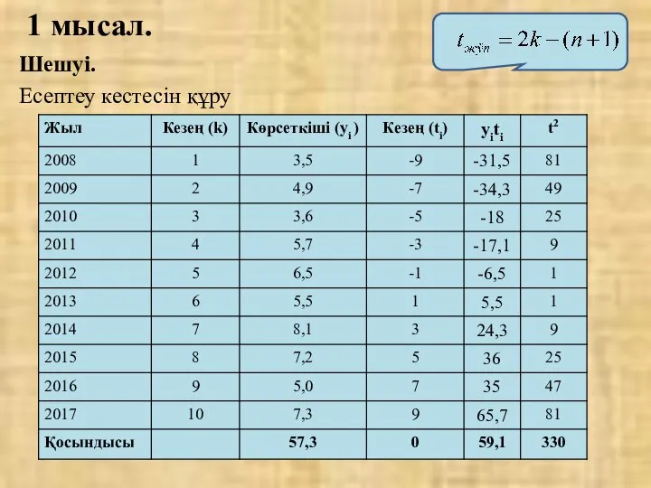 Шешуі. Есептеу кестесін құру 1 мысал.