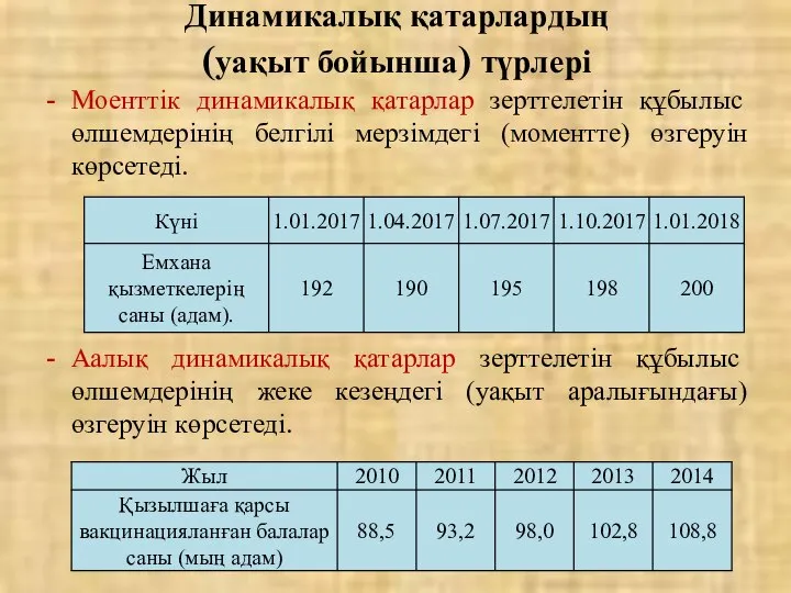 Моенттік динамикалық қатарлар зерттелетін құбылыс өлшемдерінің белгілі мерзімдегі (моментте) өзгеруін көрсетеді.