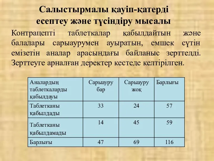 Салыстырмалы қауіп-қатерді есептеу және түсіндіру мысалы Контрацепті таблеткалар қабылдайтын және балалары