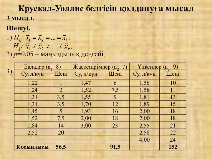 Крускал-Уоллис белгісін қолдануға мысал 3 мысал. Шешуі. 1) Н0: Н1: 2) р=0,05 – маңыздылық деңгейі. 3)