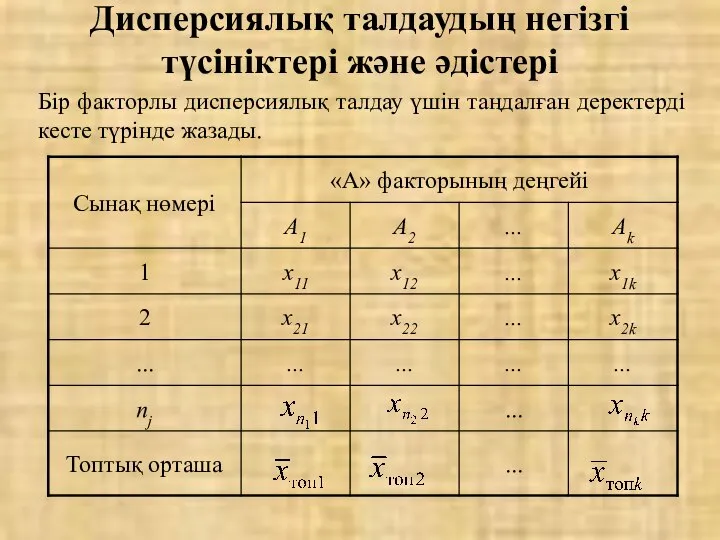 Бір факторлы дисперсиялық талдау үшін таңдалған деректерді кесте түрінде жазады. Дисперсиялық талдаудың негізгі түсініктері және әдістері