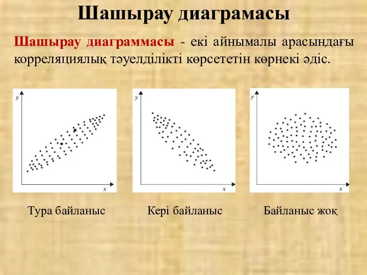 Шашырау диаграмасы Шашырау диаграммасы - екі айнымалы арасындағы корреляциялық тәуелділікті көрсететін