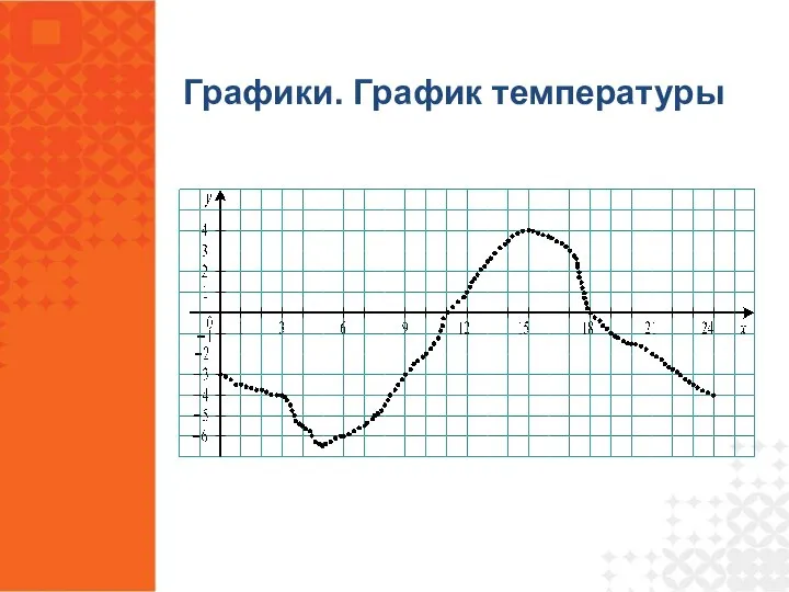 Графики. График температуры