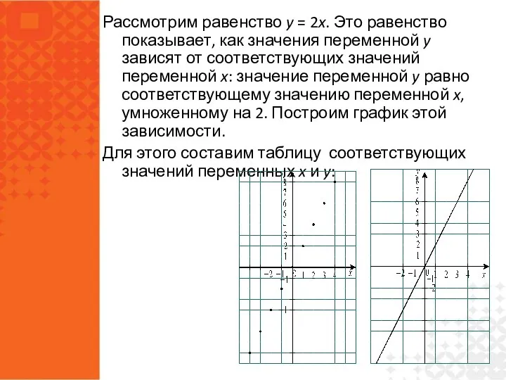 Рассмотрим равенство y = 2x. Это равенство показывает, как значения переменной