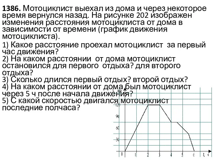 1386. Мотоциклист выехал из дома и через некоторое время вернулся назад.