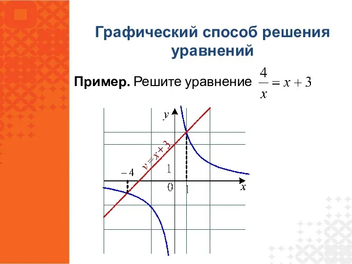 Пример. Решите уравнение Графический способ решения уравнений