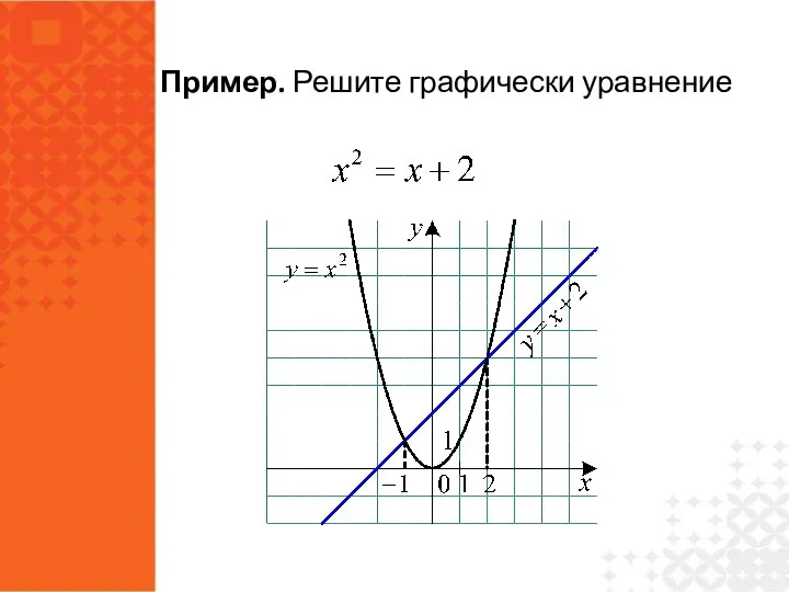 Пример. Решите графически уравнение