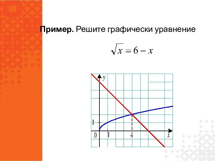 Пример. Решите графически уравнение