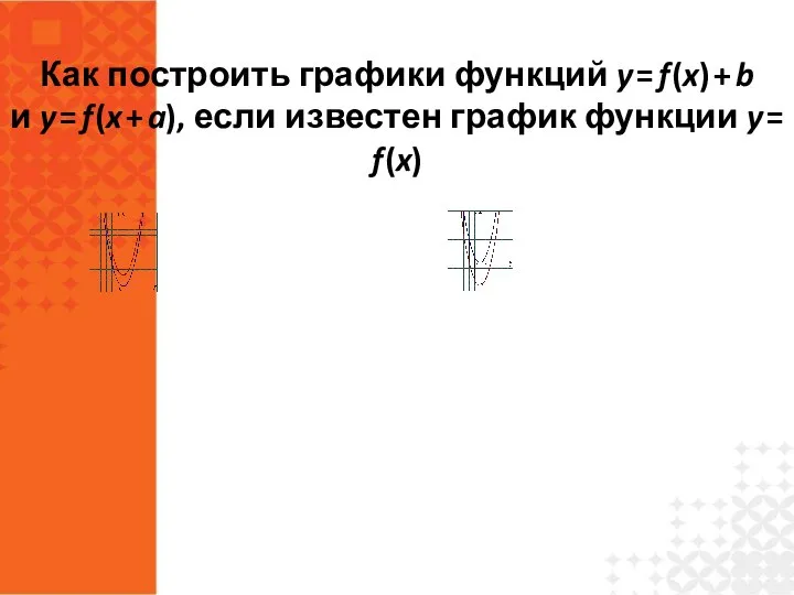 Как построить графики функций y = f (x) + b и