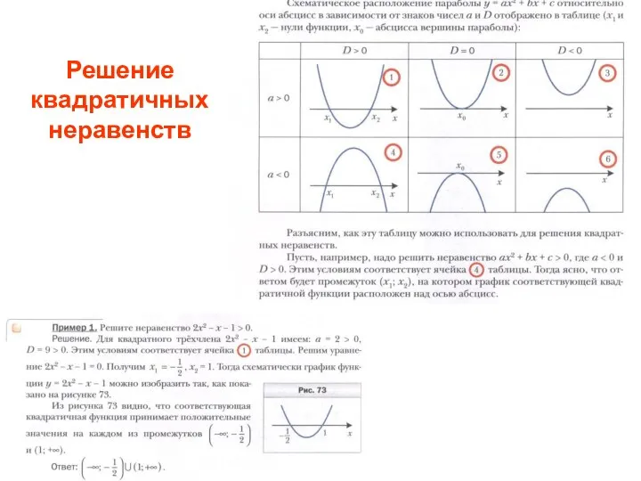 Решение квадратичных неравенств