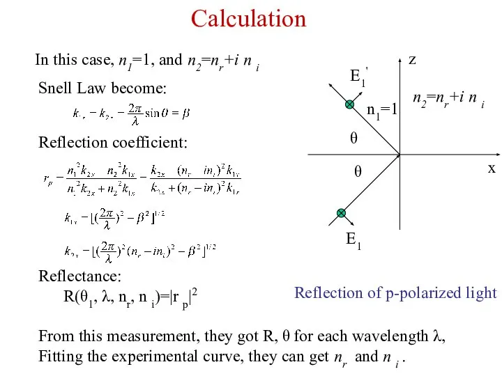 Snell Law become: Reflection of p-polarized light Reflection coefficient: In this