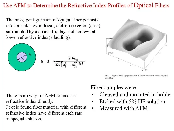 Use AFM to Determine the Refractive Index Profiles of Optical Fibers