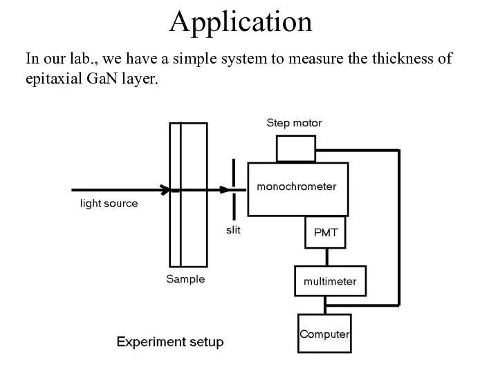 Application In our lab., we have a simple system to measure