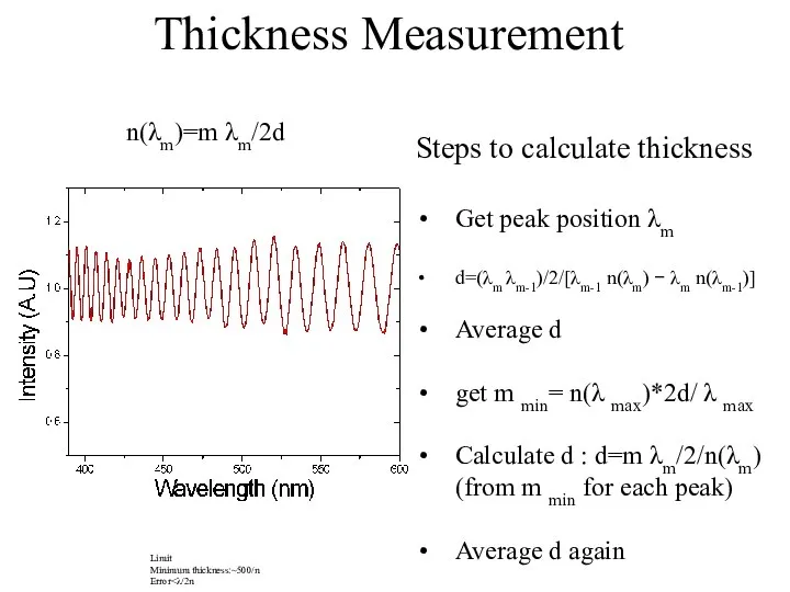 n(λm)=m λm/2d Thickness Measurement Steps to calculate thickness Get peak position