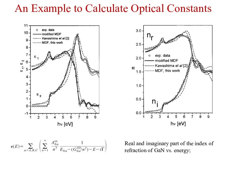 Real and imaginary part of the index of refraction of GaN