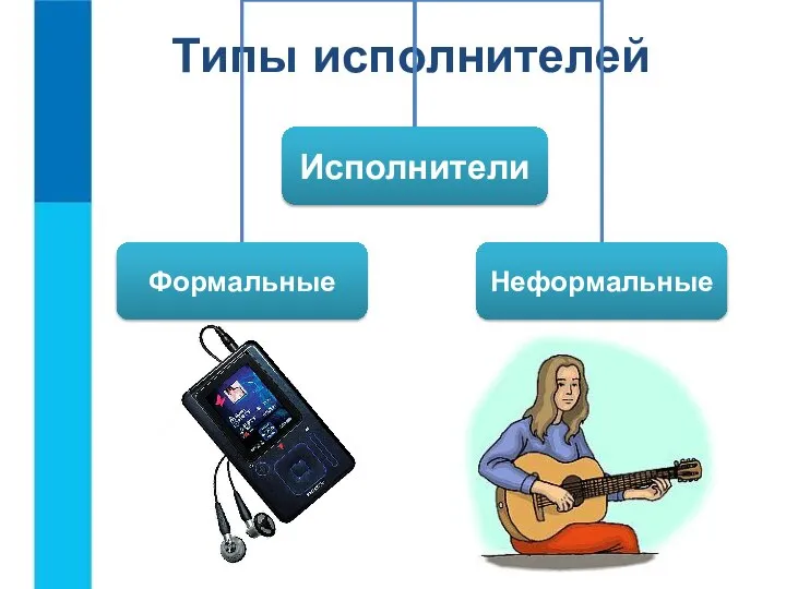 Типы исполнителей