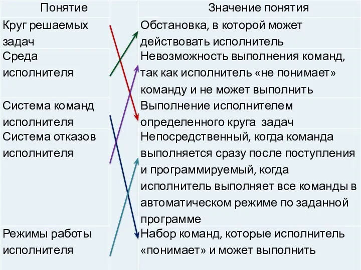 Кутепова Н.В, МОАУ «СОШ №4 г.Соль- Илецка Оренбургской обл.»2015 г.