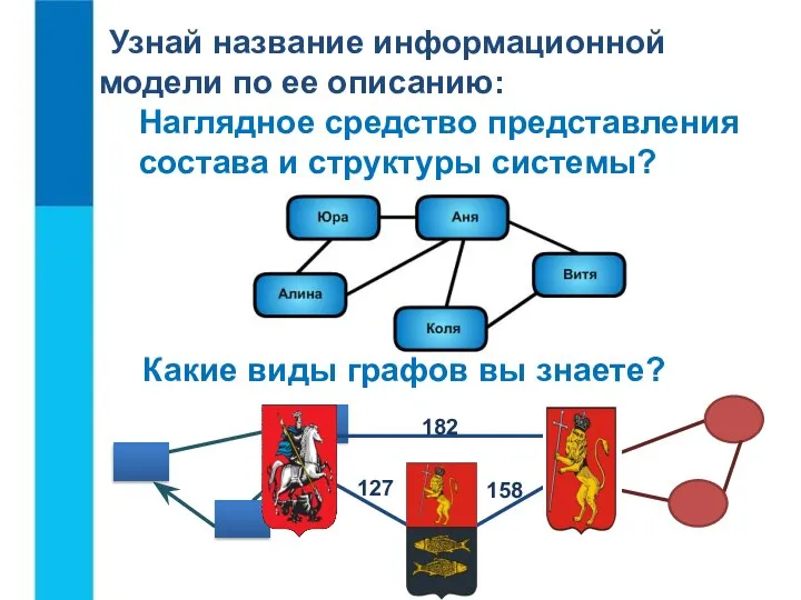 Узнай название информационной модели по ее описанию: Наглядное средство представления состава