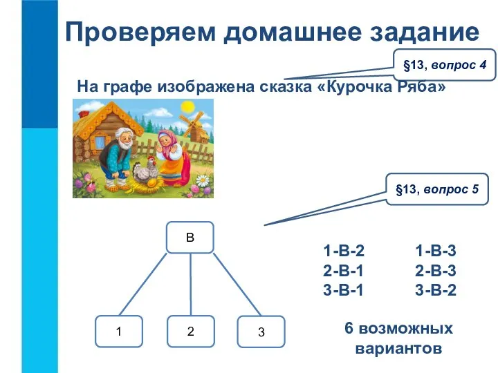 Проверяем домашнее задание §13, вопрос 4 На графе изображена сказка «Курочка