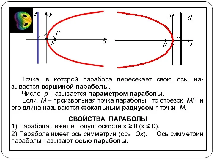 Точка, в которой парабола пересекает свою ось, на-зывается вершиной параболы, Число