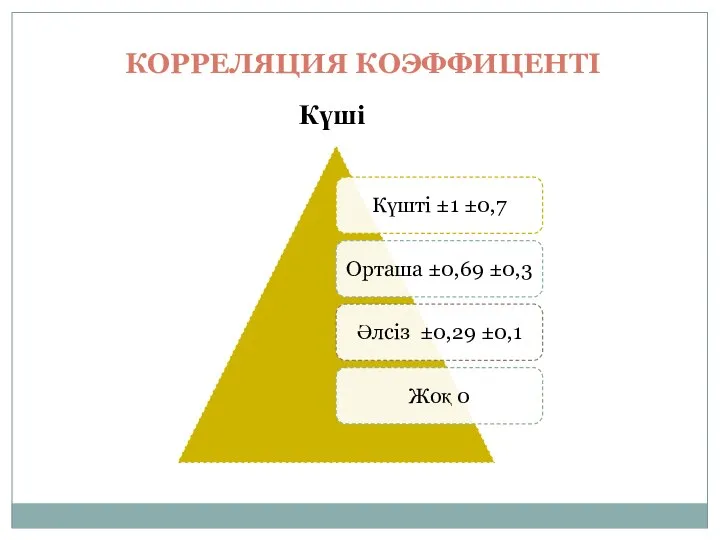 КОРРЕЛЯЦИЯ КОЭФФИЦЕНТІ Күші