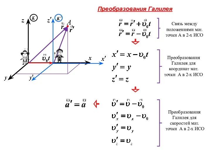 Преобразования Галилея