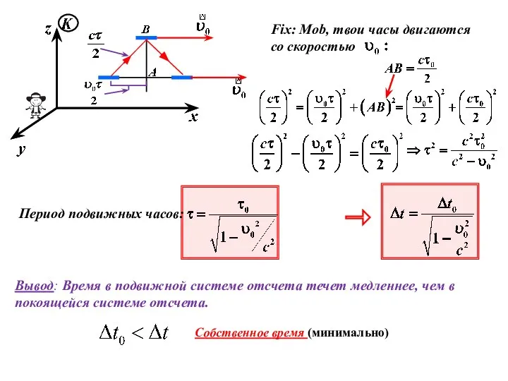 Период подвижных часов: