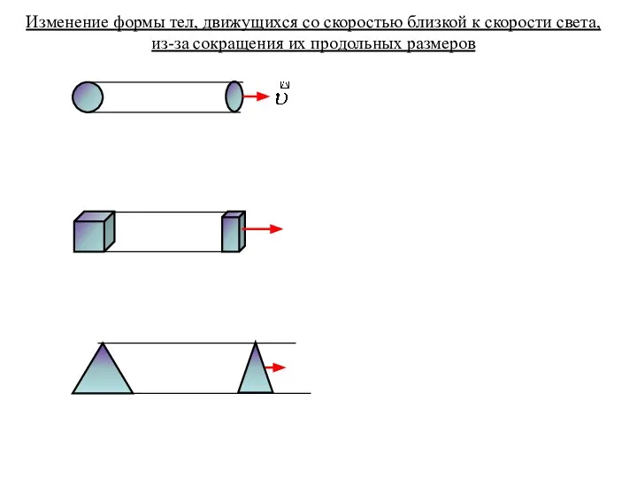 Изменение формы тел, движущихся со скоростью близкой к скорости света, из-за сокращения их продольных размеров