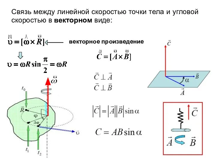 . Связь между линейной скоростью точки тела и угловой скоростью в векторном виде: