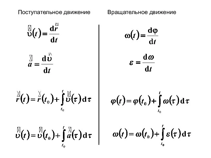 Поступательное движение Вращательное движение