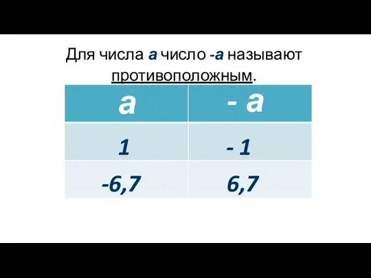 Для числа а число -а называют противоположным. а - а 1 - 1 -6,7 6,7