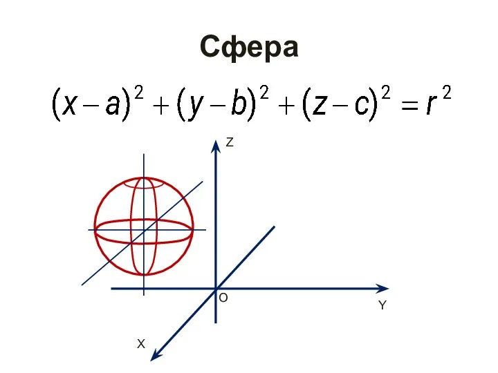 Сфера X Y Z O