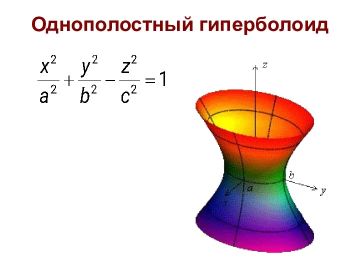 Однополостный гиперболоид