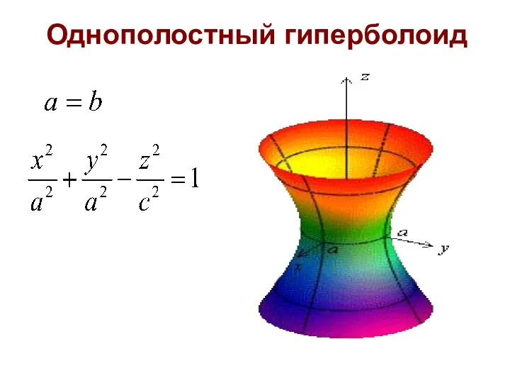 Однополостный гиперболоид