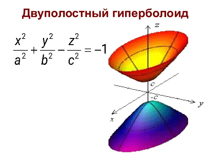 Двуполостный гиперболоид