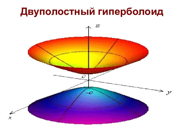 Двуполостный гиперболоид