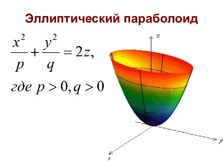 Эллиптический параболоид