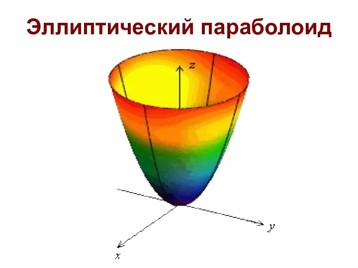 Эллиптический параболоид