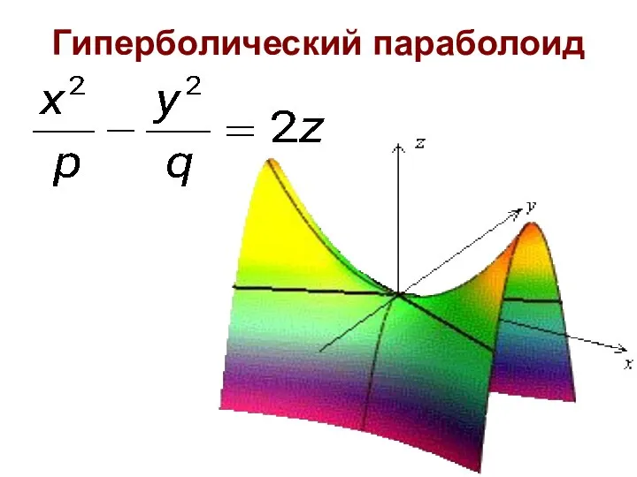 Гиперболический параболоид