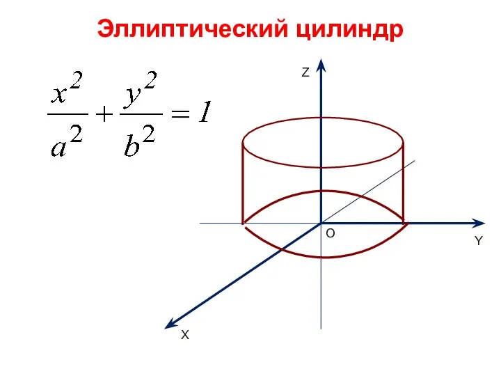 Эллиптический цилиндр - X Y Z O