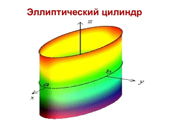 Эллиптический цилиндр