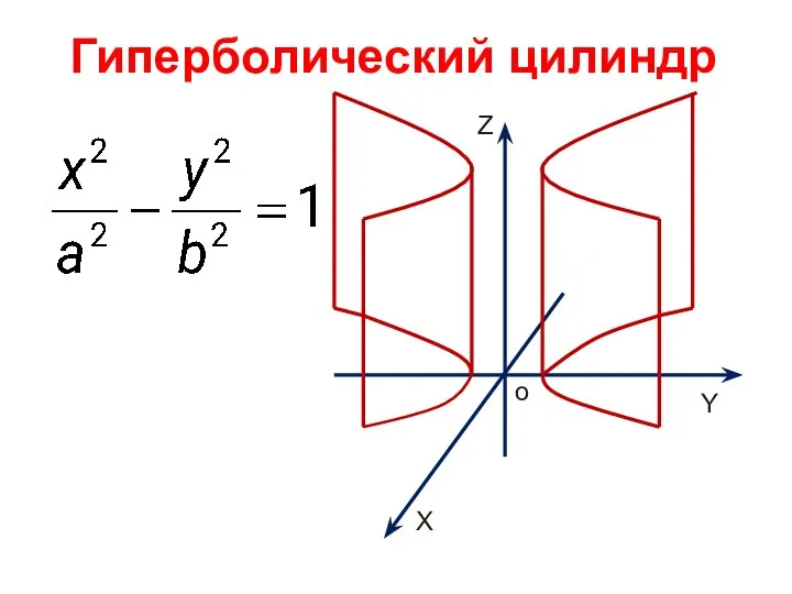 Гиперболический цилиндр X Y Z o