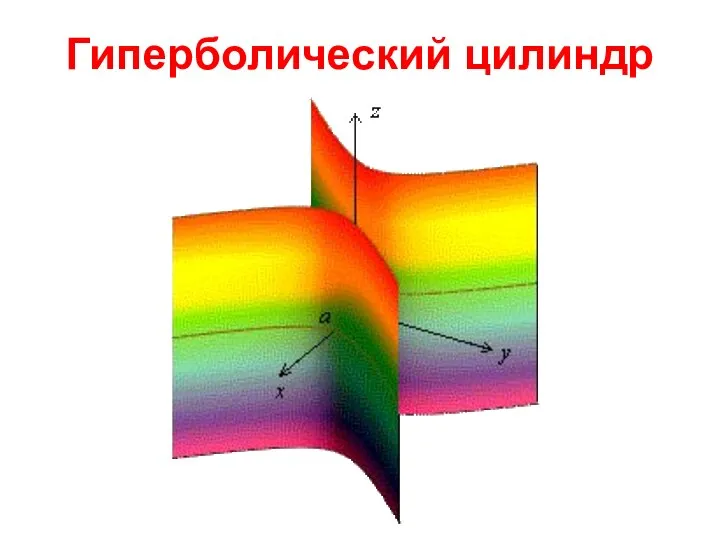 Гиперболический цилиндр