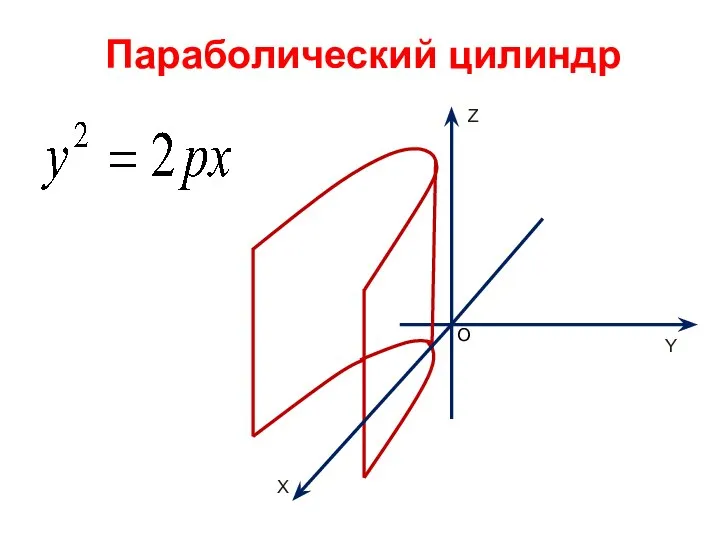 Параболический цилиндр X Y Z O